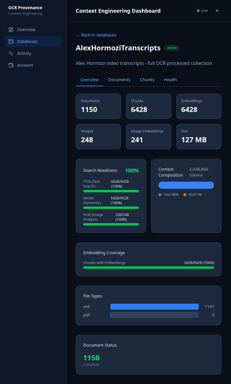AlexHormoziTranscripts database detail showing 1,150 documents, 6,428 chunks, 6,428 embeddings, 248 images, 127MB size, 100% search readiness across FTS5, vector, and VLM, with 2.6M token context composition